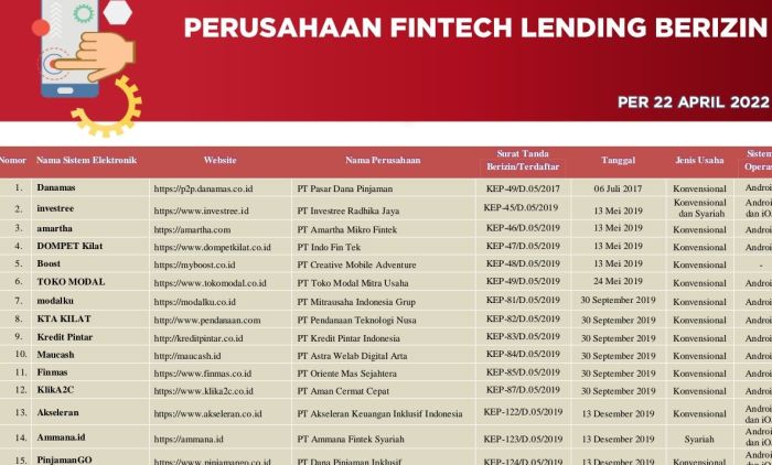 Membandingkan biaya dan bunga pinjaman online dari berbagai penyedia