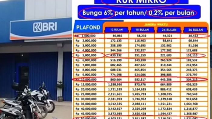 Membandingkan biaya administrasi dan provisi pinjaman online berbagai platform