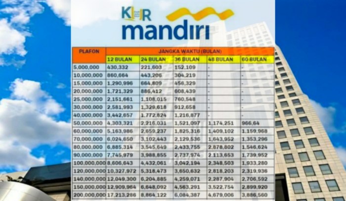 Perbandingan bunga rendah pinjaman online tanpa jaminan terbaik 2024