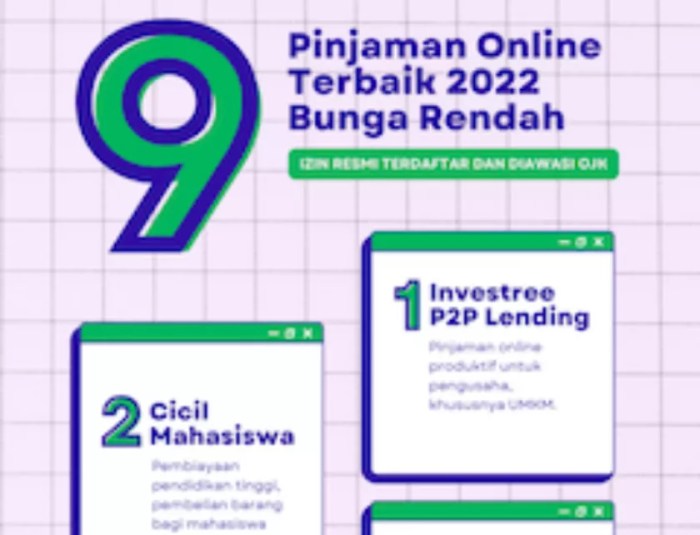 Perbandingan bunga pinjaman online terbaik dan terpercaya di Indonesia