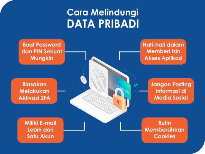 Pribadi melindungi lakukan kemdikbud