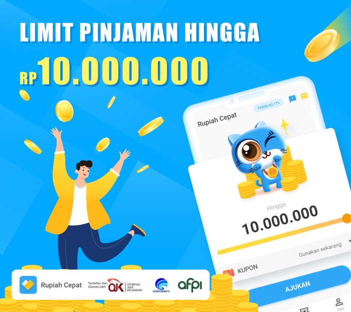 Kredit pencairan mandiri kartu limit bukti