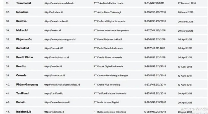 Bagaimana memilih platform pinjaman online yang resmi dan terdaftar OJK