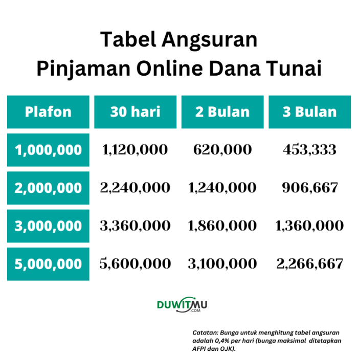 Pinjaman uang bisnis modal cara aplikasi cepat sumber pph pasal ppn gajian thr yuk dana kta digibank solusinya butuh peminjaman Membandingkan biaya dan bunga pinjaman online dari berbagai penyedia